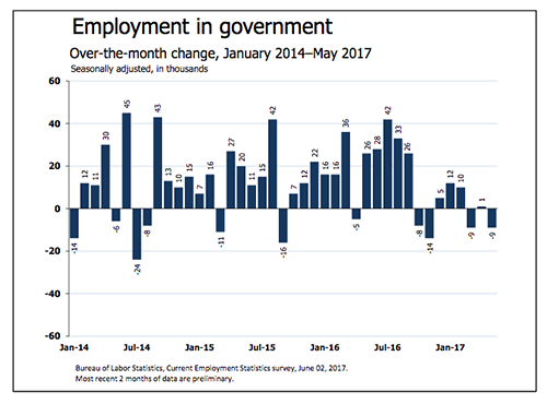 Federal Employment Graph