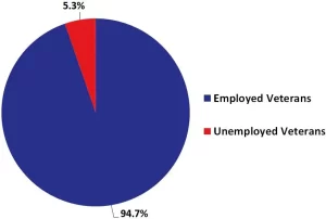 best military resume writing service